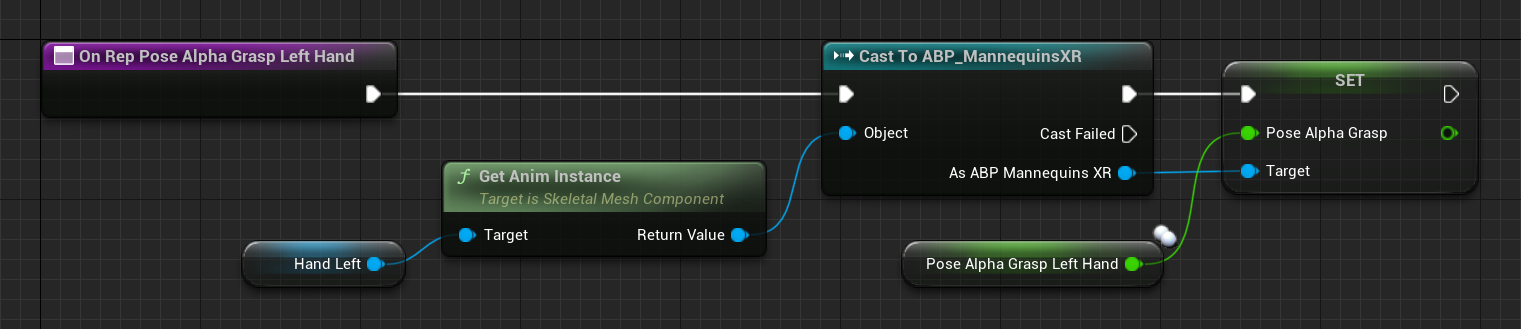 Blueprint code of the OnRep pose alpha grasp left hand function